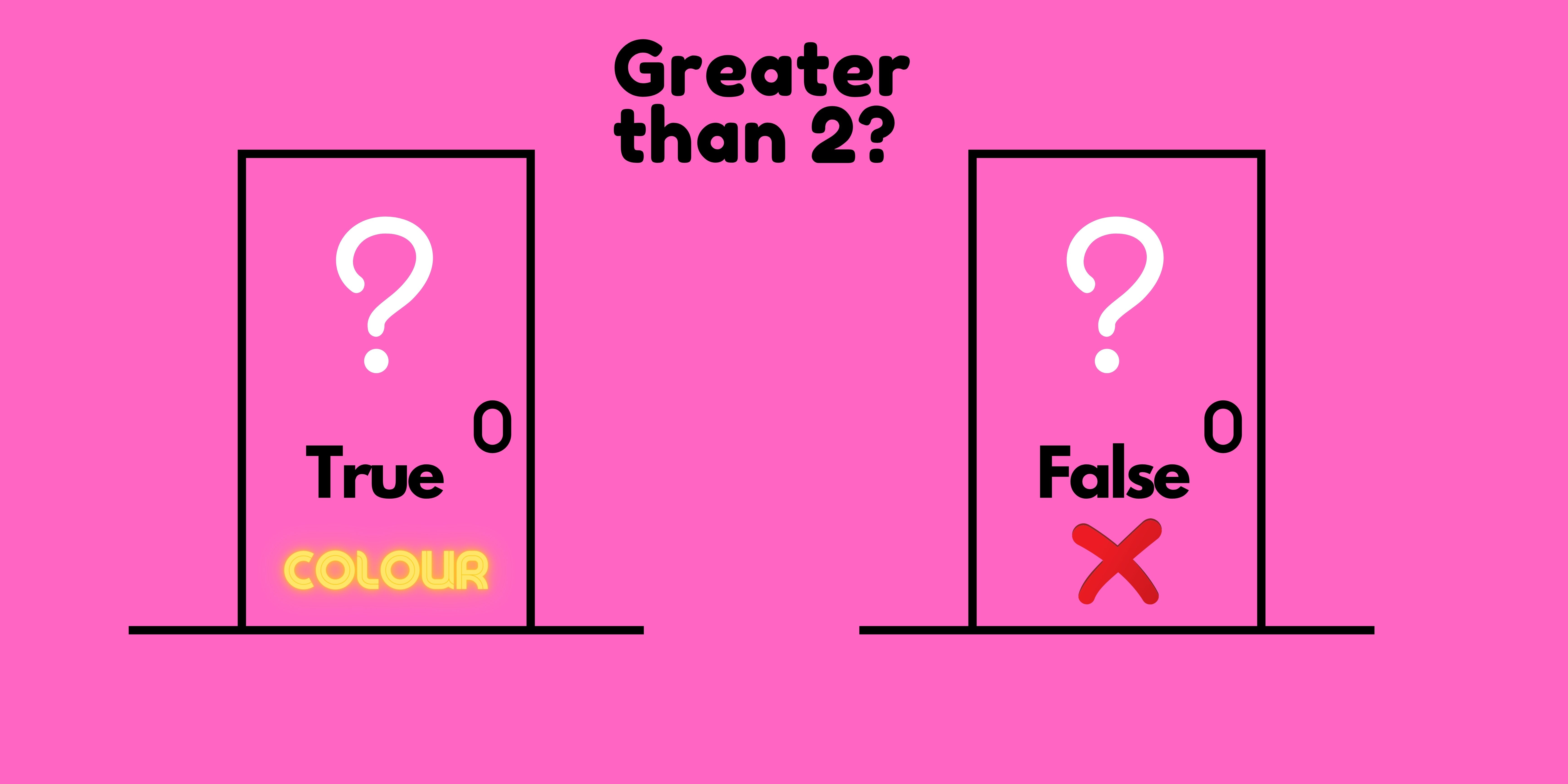 my-condition-is-the-number-greater-than-2-logical-test