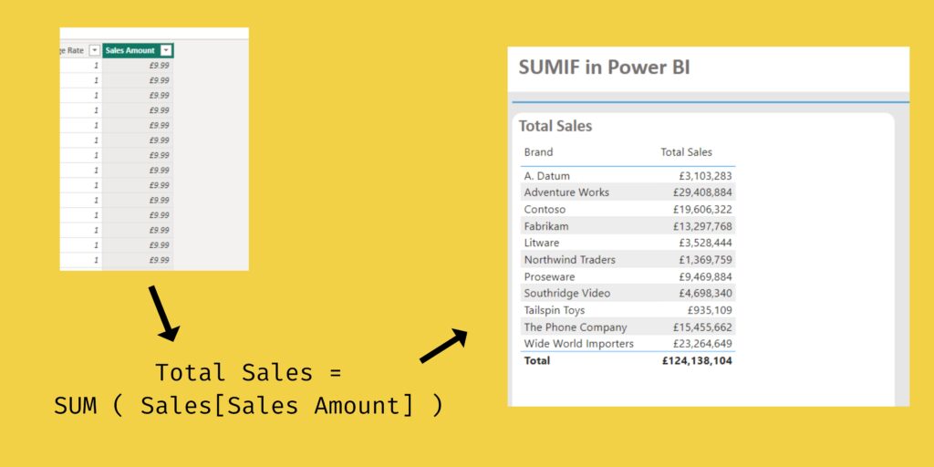 power-bi-sumif-simple-dax-with-examples-help-xel